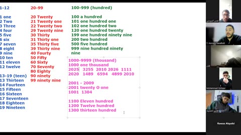Fluency Builders-A1 (26) Numbers