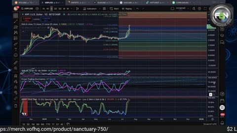 Coin Toss Episode 5 Big moves, XRP almost at all time highs