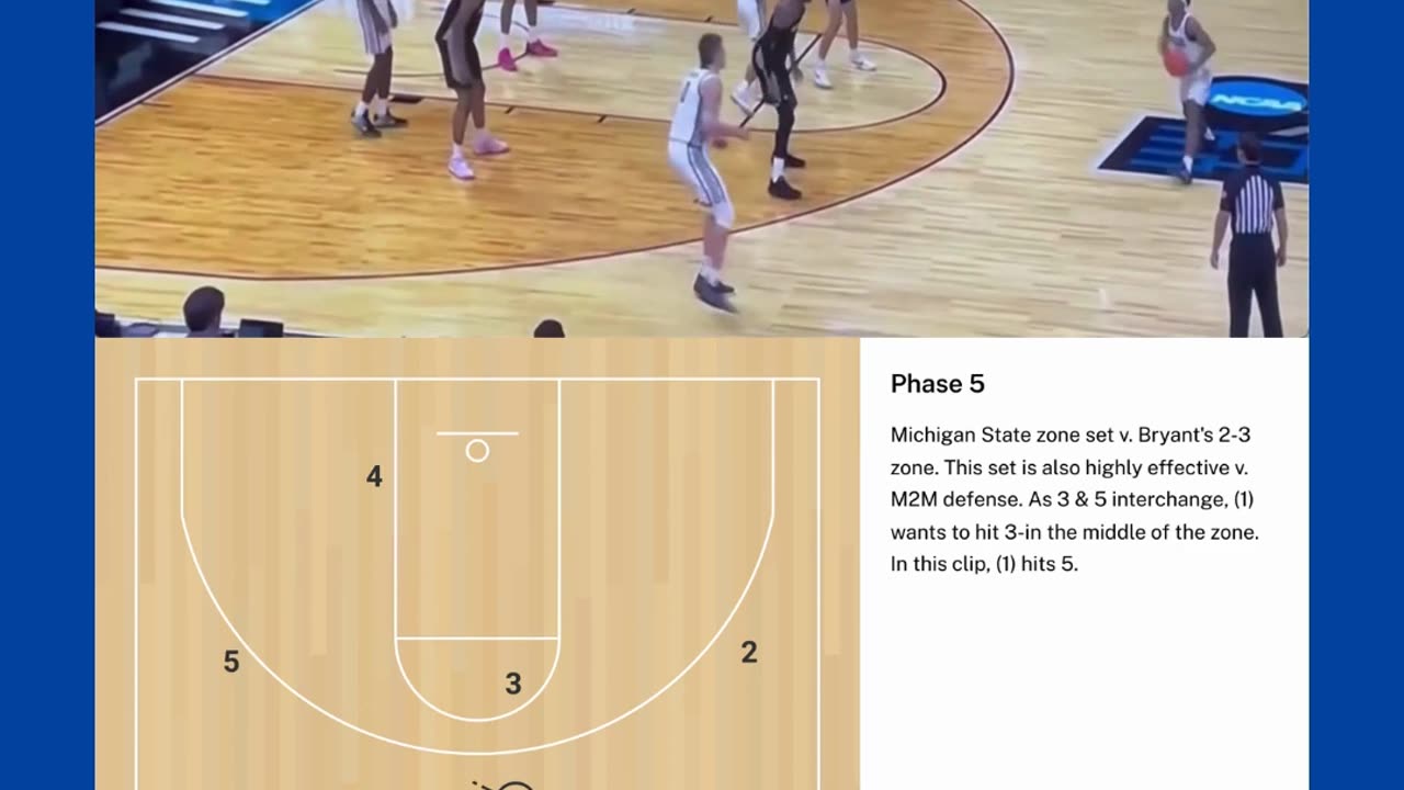 Michigan State v. Bryant U. Offense Clips from '25 NCAA Tourney