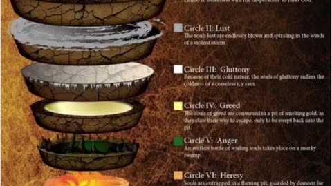9 Circles/Realms of Hell Pt. 2