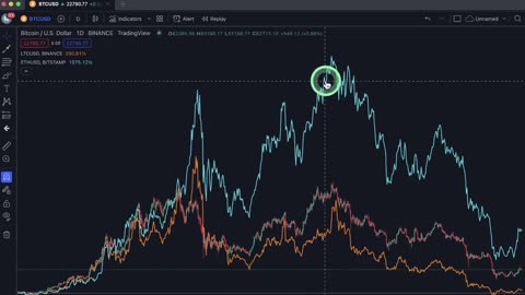 Trading course part 2