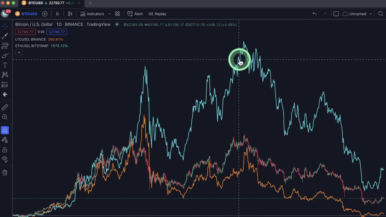 Trading course part 2
