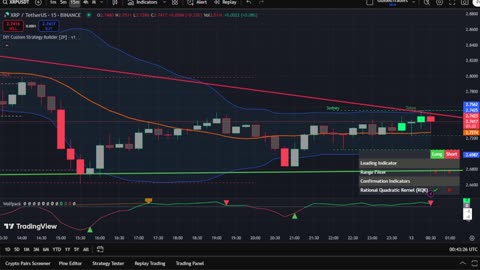 XRP Moon Party LIVE 🚀 | 15-Min Chart Signals in Action | Real-Time Buy & Sell Alerts