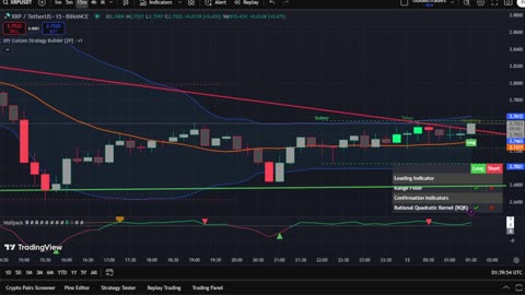 XRP Moon Party LIVE 🚀 | 15-Min Chart Signals in Action | Real-Time Buy & Sell Alerts
