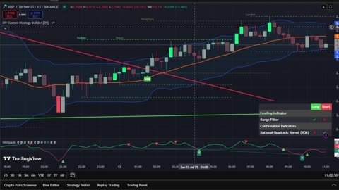 XRP Moon Party LIVE 🚀 | 15-Min Chart Signals in Action | Real-Time Buy & Sell Alerts