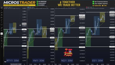 AM Briefing: | Preparing ES Traders For Our Emini and MES Micros Futures Trading Room