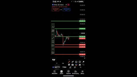 tomorrow analysis Nifty 50 Nifty Bank #viralshot #shortviral