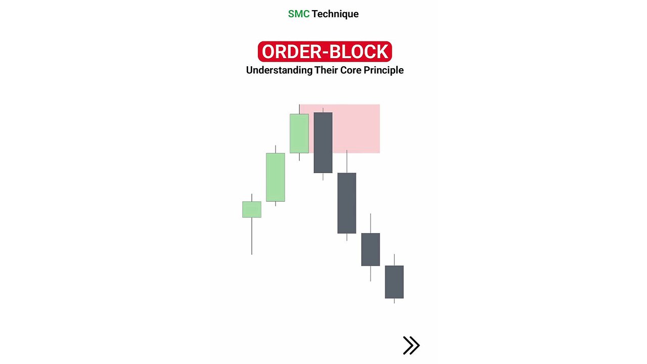 📘 Understanding ICT Order Blocks & How to Trade Them (#TradingFinder)📈