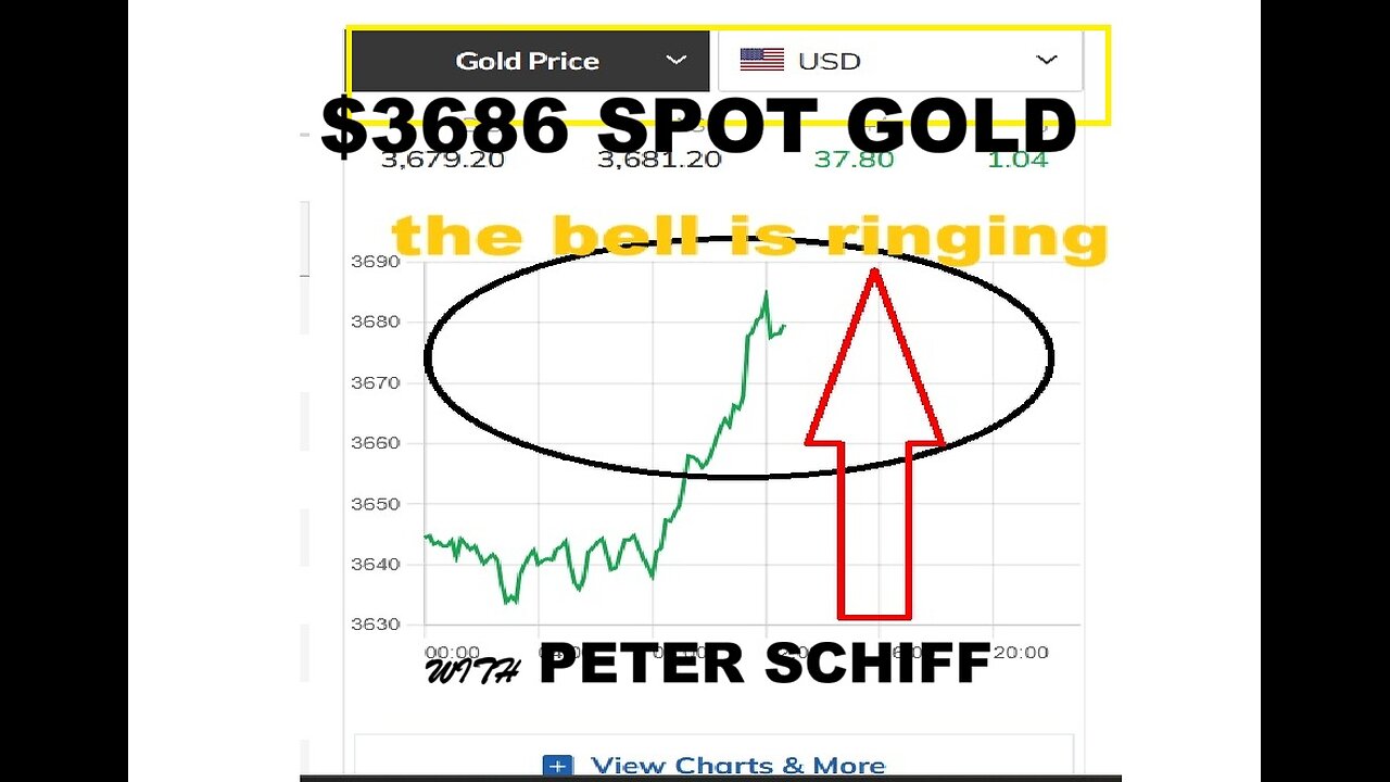 $3686 GOLD [WORLD] EXPLOSION!!! FEATURING PETER SCHIFF