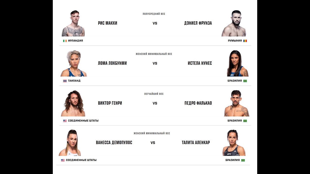 UFC on ESPN 65 ! Josh Emmett - Lerone Murphy ( Early Prelims ). Разбор и Прогноз .
