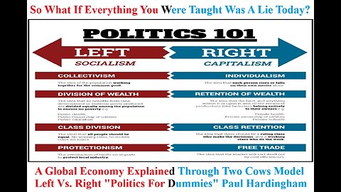 Global Economy Explained Through Two Cows Model... Left Vs. Right Politics 101 Paul Hardingham