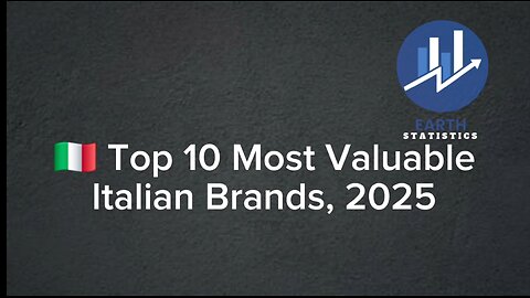 Top 10 Most Valuable Italian Brands, 2025