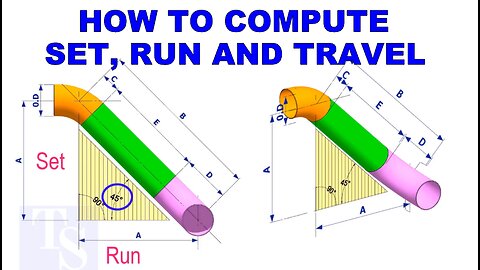 Set, Run, Travel Calculations.