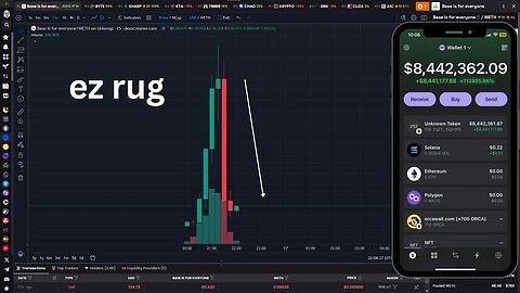 How To Launch A Meme Coin And Make $40K FAST