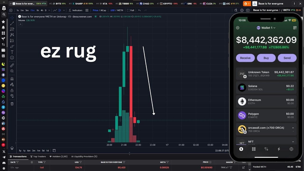 How To Launch A Meme Coin And Make $40K FAST