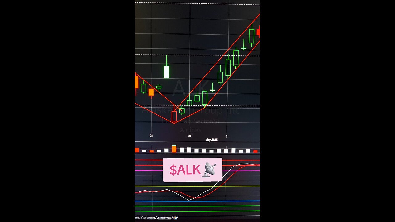 $ALK📡