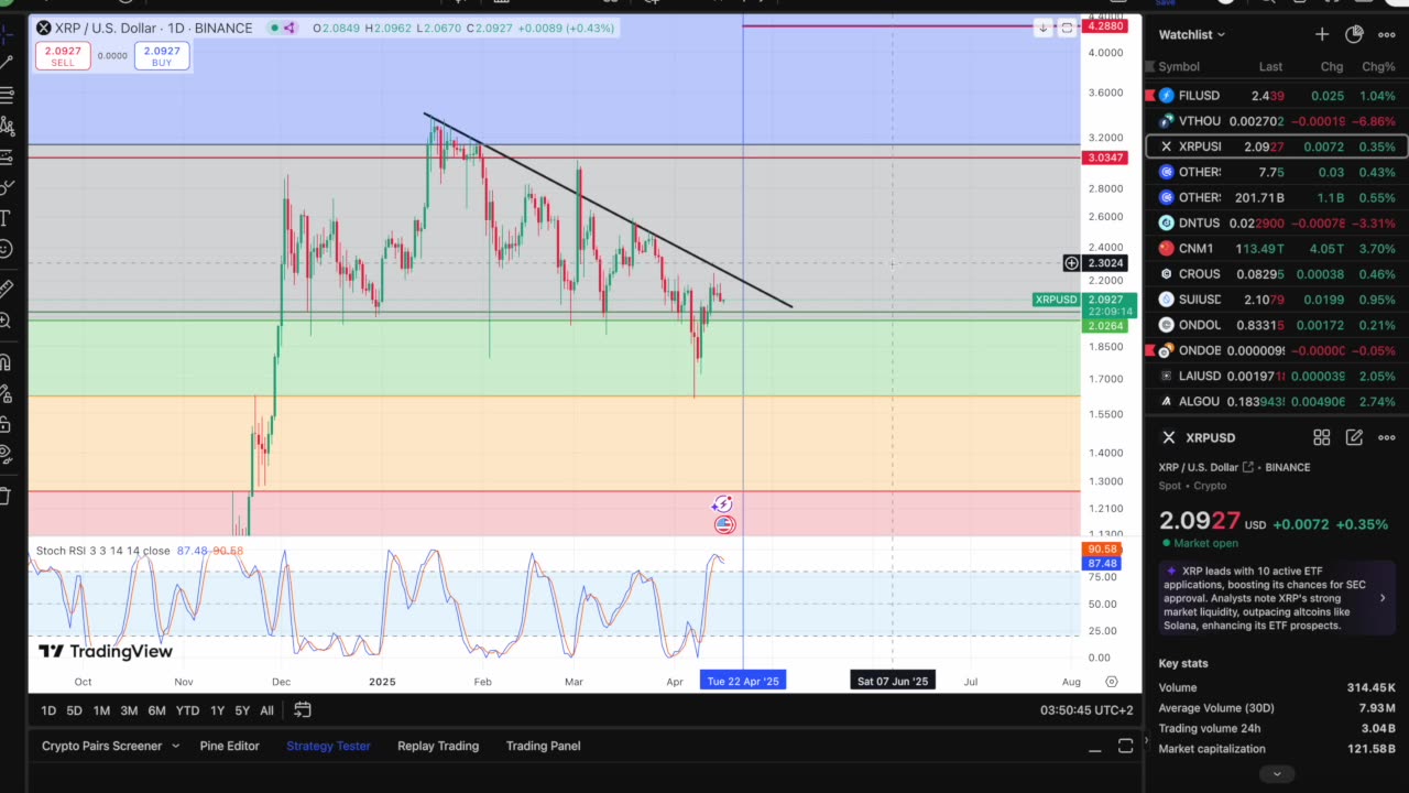 XRP Close To A Massive Breakout: Retail Will Be Priced Out. Time Is Running Out To Buy!