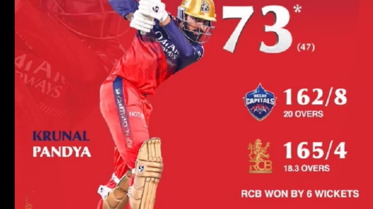 RCB beat DC by 6 wickets in the 46 th match of IPL 25 in Delhi.Krunal Pandya POTM.