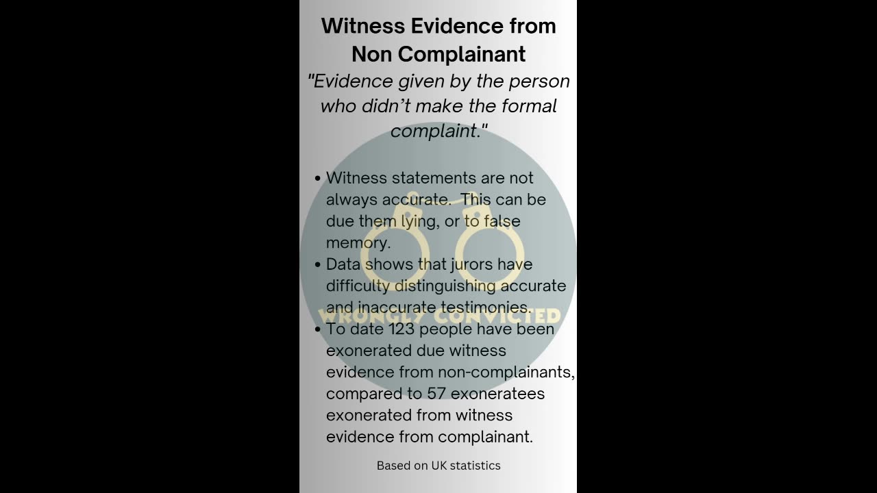Contributing Factors- Witness Evidence from Non Complainant