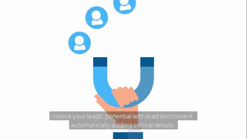 How Leadpages Helps You Capture More Leads | Landing Pages, A/B Testing, & AI Tools