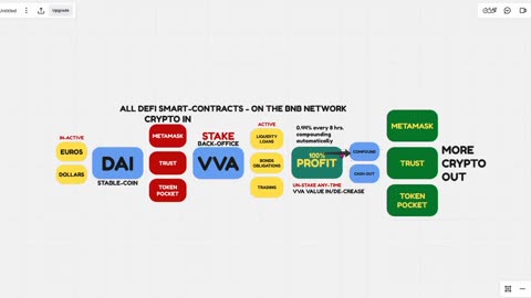 VERITAS VAULT NEDERLAND - JE LEVEN KAN VERANDEREN NA DEZE 16 MINUTEN VIDEO - TOP TEAM ROB BUSER
