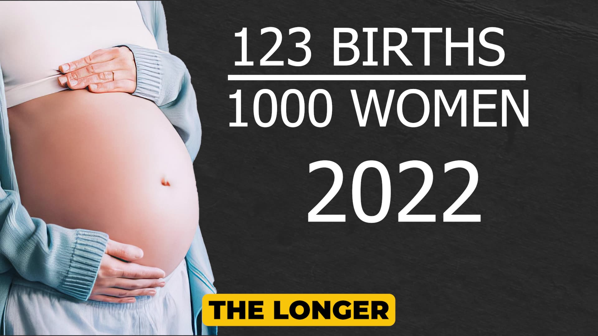 U.S. Birthrates in Decline