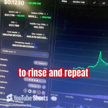 bitcoin 100,000 crypto news today! #fyp