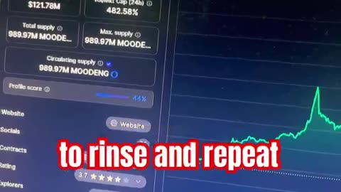 bitcoin 100,000 crypto news today! #fyp