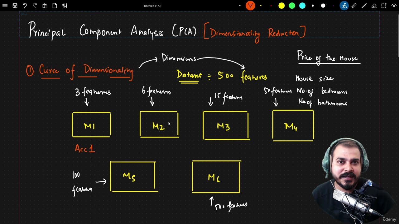 37.1 Curse Of Dimensionality Krish Naik ML