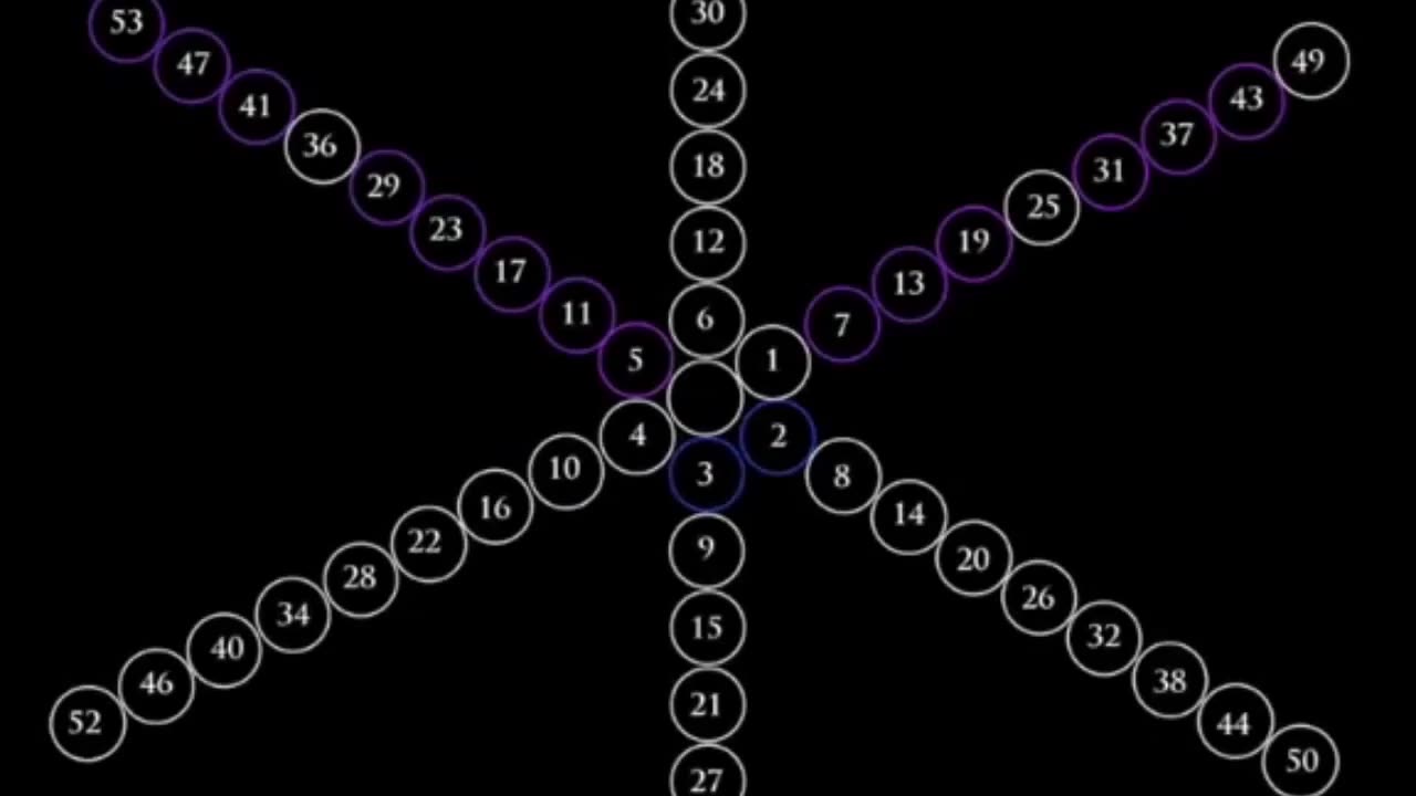 Squarin' the Circle - Cosmometry