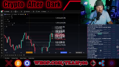BTC.D is finally giving up?? What does this mean for ALT coins?? We chart it live!