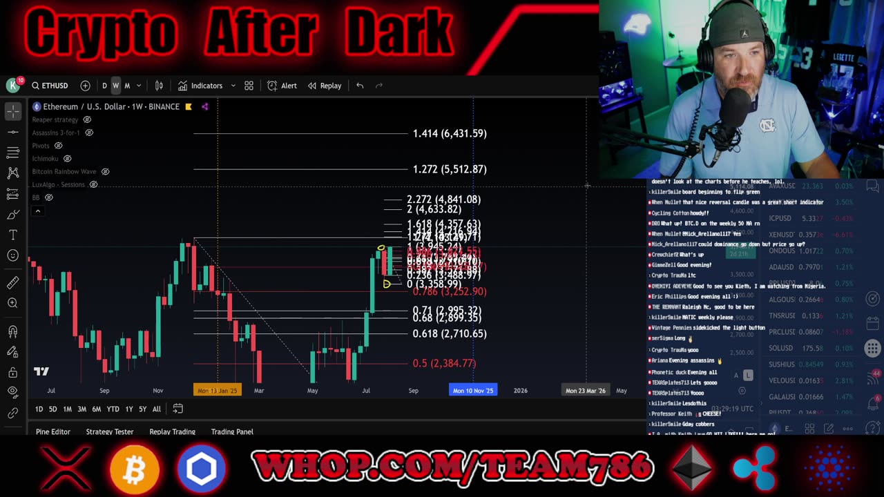 BTC.D is finally giving up?? What does this mean for ALT coins?? We chart it live!