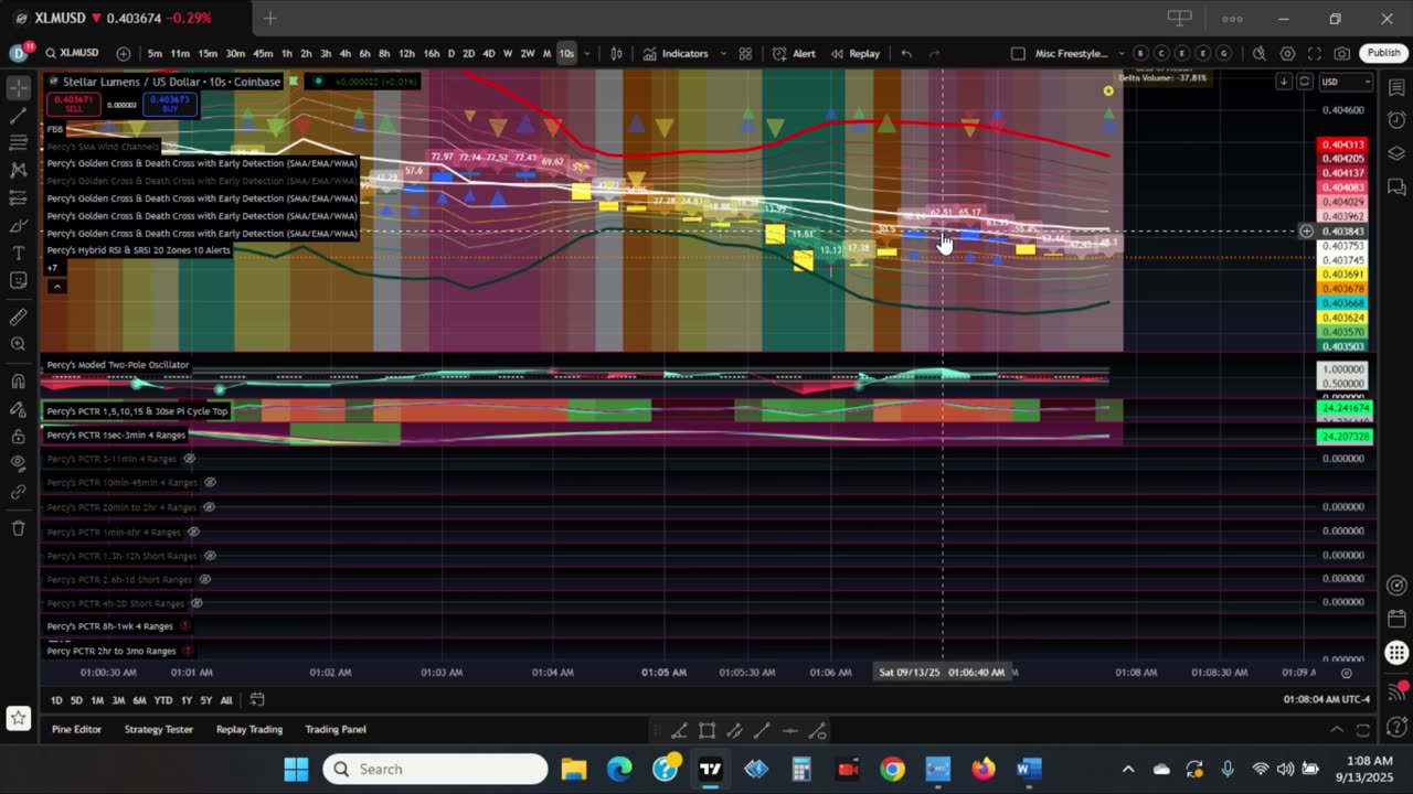 Fibonacci is the 6th Dimension of My Chart Layout