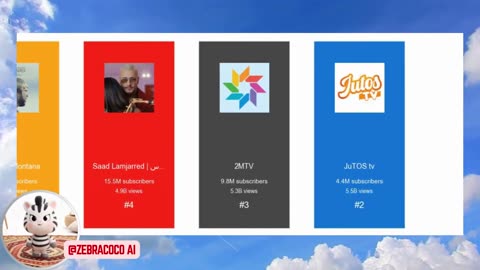 Morocco Top 100 Youtubers 🇲🇦