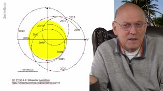 Katastrophenzyklen Teil 1/3 - Weltraum, Technologie, Gesellschaft | Erde ist Spielball im Universum