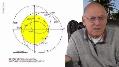Katastrophenzyklen Teil 1/3 - Weltraum, Technologie, Gesellschaft | Erde ist Spielball im Universum