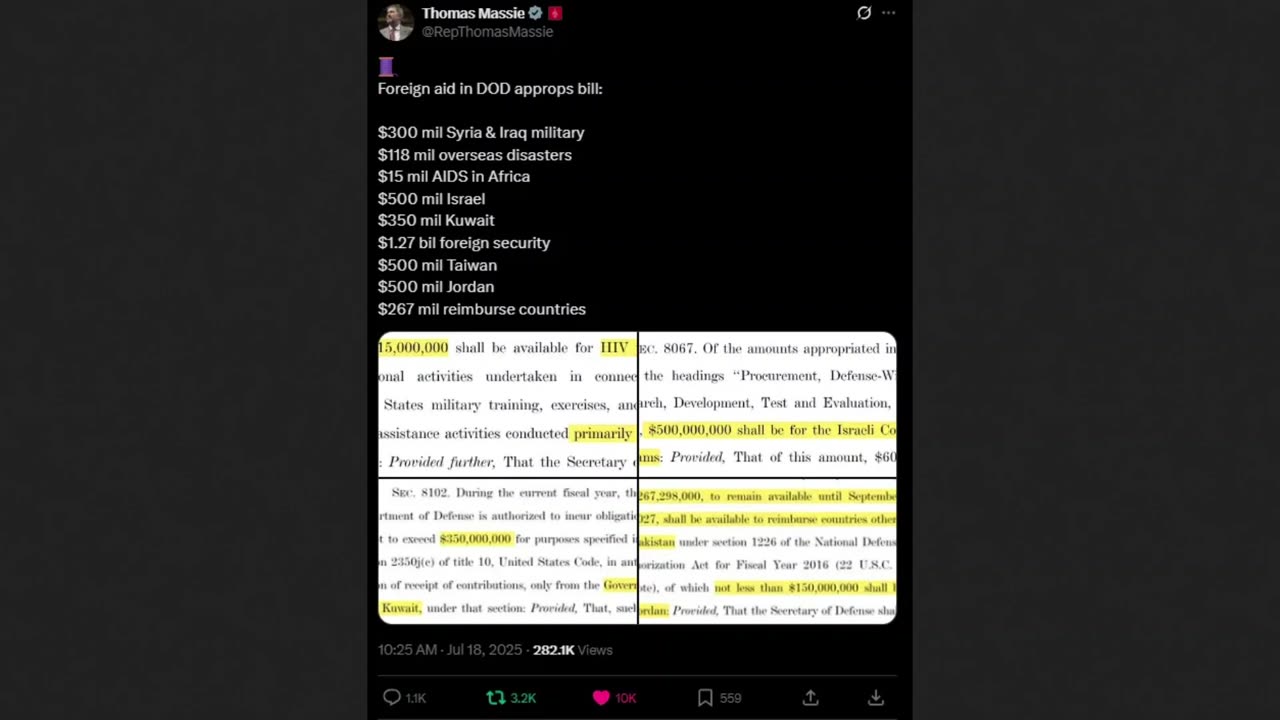Thomas Massie Exposed Huge Foreign Aid in DOD Bill - Anti White Globalism
