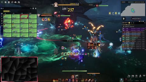 Comenzamos el reset de CD raid mazmorras y equipamos la niñera
