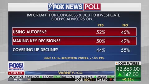 Majority of voters say Biden’s autopen use deserves a FULL INVESTIGATION