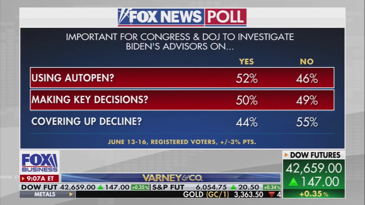Majority of voters say Biden’s autopen use deserves a FULL INVESTIGATION