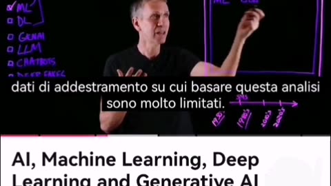 L'INTELLIGENZA ARTIFICIALE: "Oramai ha raggiunto gli esseri umani grazie alle Reti Neurali" (2024)
