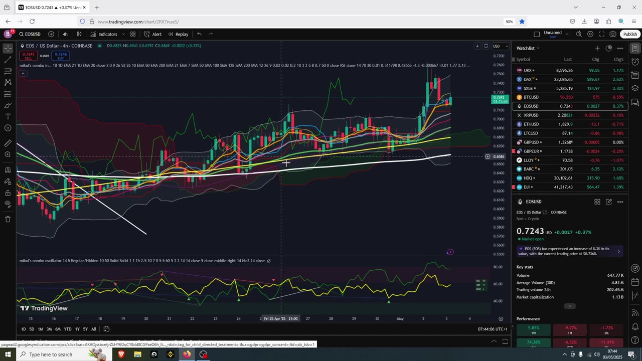 Bitcoin and Crypto Short term TOP