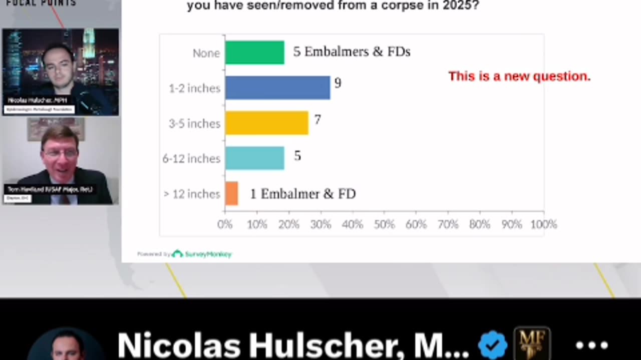 Tennessee Funeral Directors Association Confirms White Fibrous Clots Are Real and Prevalent
