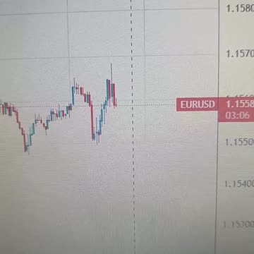 EUR/USD Consolidation Before the Next Move