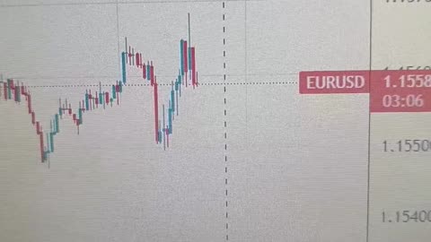 EUR/USD Consolidation Before the Next Move