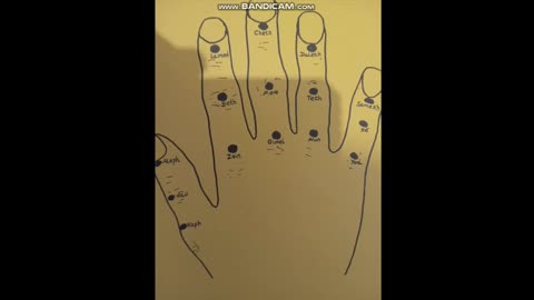 Finger magick to deal with life and the current standers.