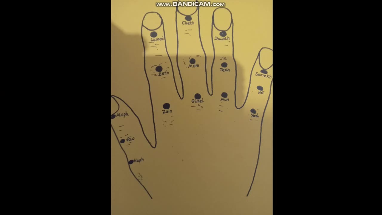 Finger magick to deal with life and the current standers.
