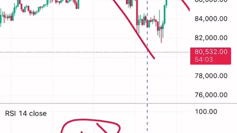 RSI Indicator Explain