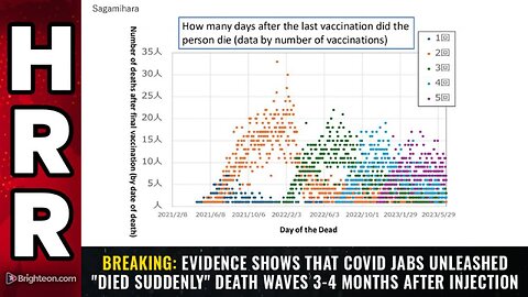 Evidence shows that COVID jabs unleashed "died suddenly" DEATH WAVES 3-4 months after injection