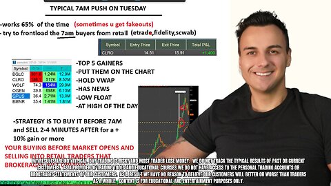 My Favorite Strategy Prior To Premarket Open